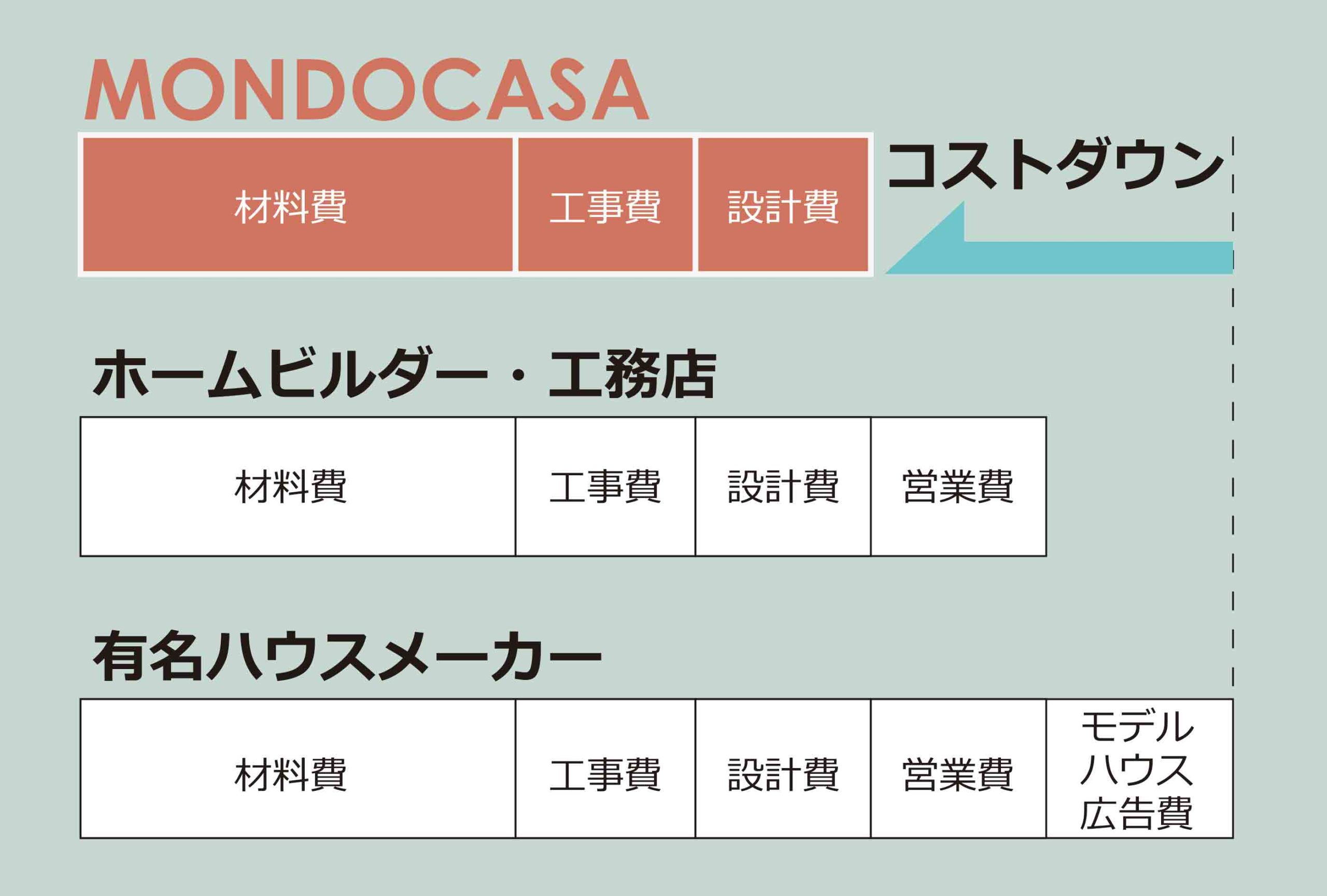 コストパフォーマンス