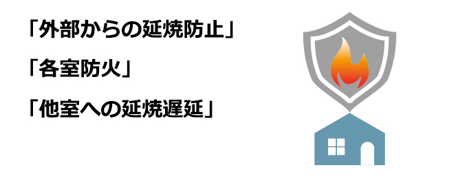 省令準耐火構造（オプション）