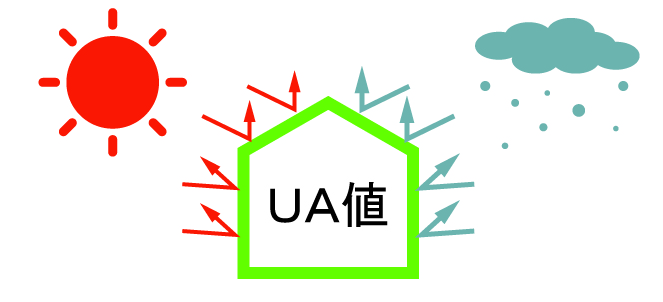 省エネ基準（断熱等性能等級４）